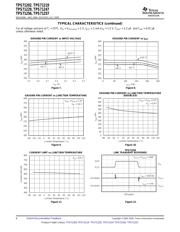 TPS71257DRCRG4 datasheet.datasheet_page 6