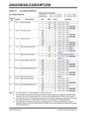24AA256T-I/ST datasheet.datasheet_page 4