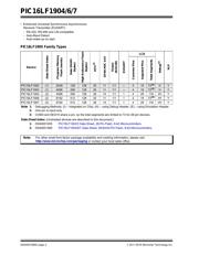 PIC16LF1906-E/SP datasheet.datasheet_page 2