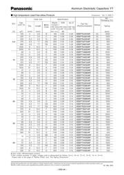 EEEFTJ471XAP datasheet.datasheet_page 2