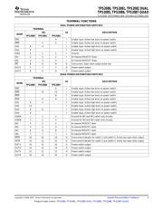 TPS2087DRG4 数据规格书 5
