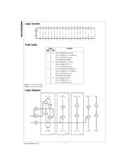 74LVX161284AMTD datasheet.datasheet_page 2