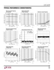 LTC1419ISW#PBF datasheet.datasheet_page 5