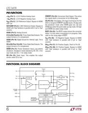 LTC1419ISW#PBF datasheet.datasheet_page 6