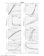 2SK4065-DL-E datasheet.datasheet_page 3