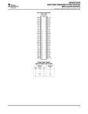 74AVC16374DGGRE4 datasheet.datasheet_page 3