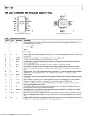 ADF4156 datasheet.datasheet_page 6