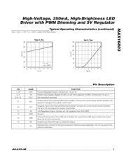 MAX16803ATE+T 数据规格书 5