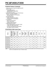 PIC16F1933-E/SO datasheet.datasheet_page 4