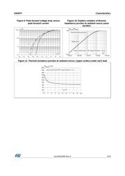 SM30T30CAY datasheet.datasheet_page 5