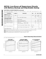 MAX6368LKA29 datasheet.datasheet_page 4