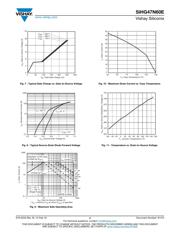 SIHG47N60E-E3 datasheet.datasheet_page 4