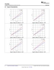 TPS27082LDDCR datasheet.datasheet_page 6