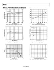 AD8212YRMZ datasheet.datasheet_page 6