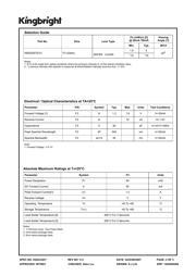 KM2520F3C01 datasheet.datasheet_page 2