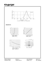 KM2520F3C01 datasheet.datasheet_page 3