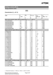 B72540T0300K062 datasheet.datasheet_page 6