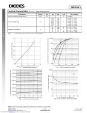 SBR3U30P1 datasheet.datasheet_page 2