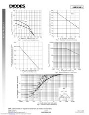 SBR3U30P1 datasheet.datasheet_page 3