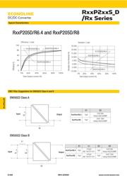 R12P212S 数据规格书 3