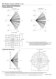 AMN34111 datasheet.datasheet_page 4