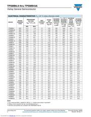 TPSMB15AHE3/52T datasheet.datasheet_page 2