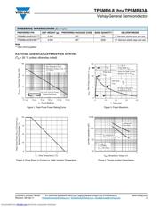 TPSMB15AHE3/52T datasheet.datasheet_page 3