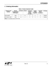 CP2102-GM datasheet.datasheet_page 5