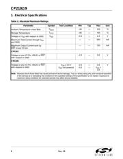 CP2102-GM datasheet.datasheet_page 6