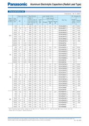 ECA-2EM4R7B datasheet.datasheet_page 2