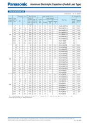 ECA-2EM4R7B datasheet.datasheet_page 3