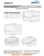 CMM6004-SC-0G0T datasheet.datasheet_page 4