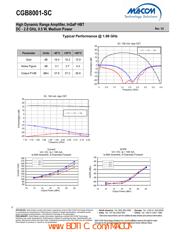 CMM6004-SC-0G0T datasheet.datasheet_page 5
