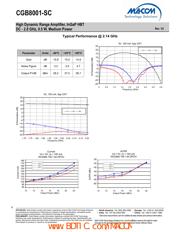 CMM6004-SC-0G0T datasheet.datasheet_page 6