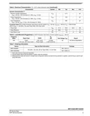 MRF1K50GNR5 datasheet.datasheet_page 3