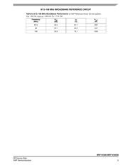 MRF1K50GNR5 datasheet.datasheet_page 5