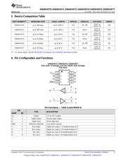 SN65HVD77D datasheet.datasheet_page 3