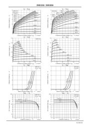 2SD1816S-E datasheet.datasheet_page 3