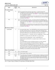 XR21V1410IL16TR-F datasheet.datasheet_page 4