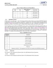 XR21V1410IL16TR-F datasheet.datasheet_page 6