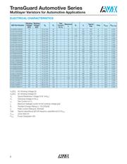 VCAS080505A150RP datasheet.datasheet_page 2