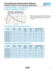 VCAS080505A150RP datasheet.datasheet_page 3