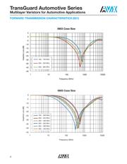 VCAS080505A150RP datasheet.datasheet_page 4