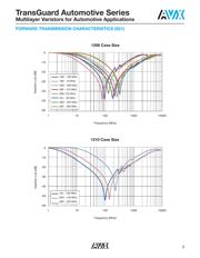 VCAS080505A150RP datasheet.datasheet_page 5