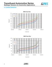 VCAS080505A150RP datasheet.datasheet_page 6