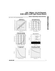 MAX118CPI+ datasheet.datasheet_page 5