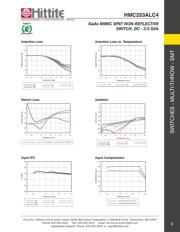 HMC253ALC4TR datasheet.datasheet_page 3