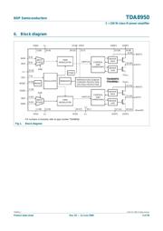 TDA8950J 数据规格书 3