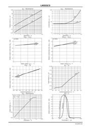 LA0151CS-TLM-E datasheet.datasheet_page 5