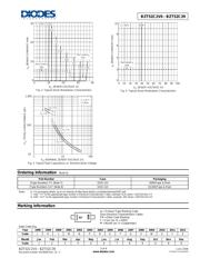 BZT52C5V6-7-F datasheet.datasheet_page 3